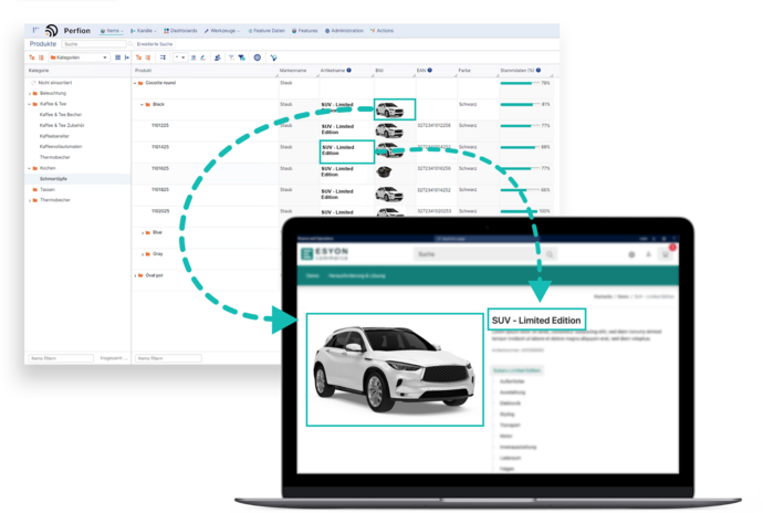 Darstellung der Integration von Produktdaten aus Perfion PIM in die ESYON Commerce Plattform.