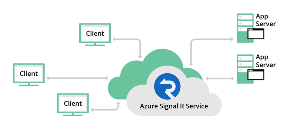 Signalr Schema Bild