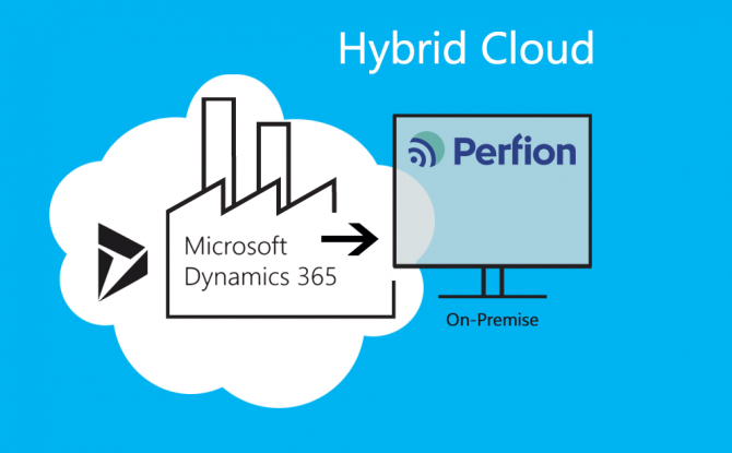 Data 2 Perfion Hybrid Cloud